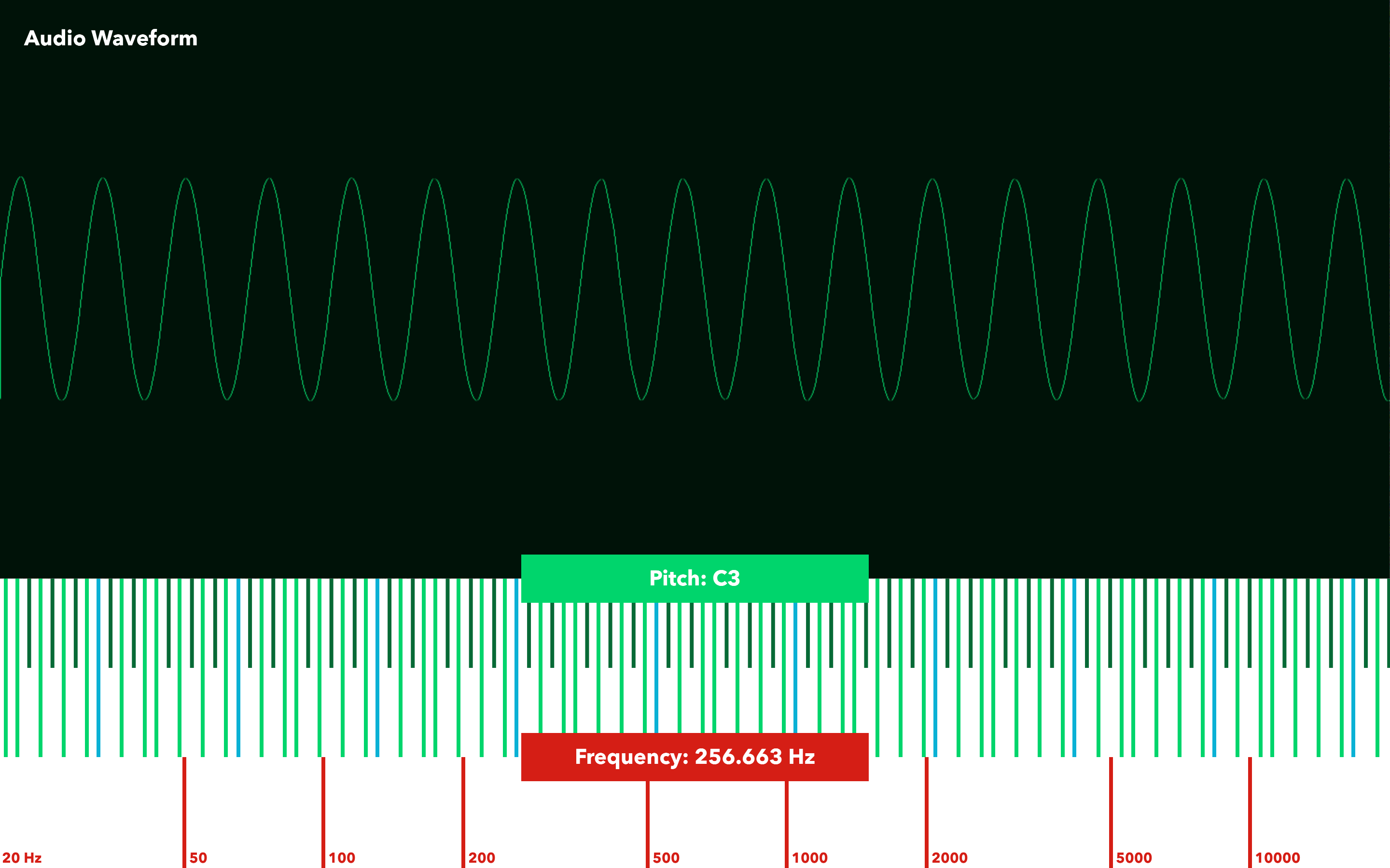 Screenshot of the Measuring Sound app UI which shows an oscilloscope and two legends showing pitch and frequency which correspond to touch screen position.