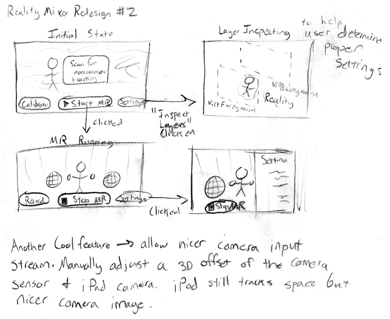 A hand-drawn sketch showing different UI states of the AR app. The UI shows only a few key buttons to transition between calibration and recording states and has a panel that pops out from the side of the UI to reveal settings. Also depicts a Layer Inspector UI idea that could show the user of the app individual video layers in a 3D angled view.